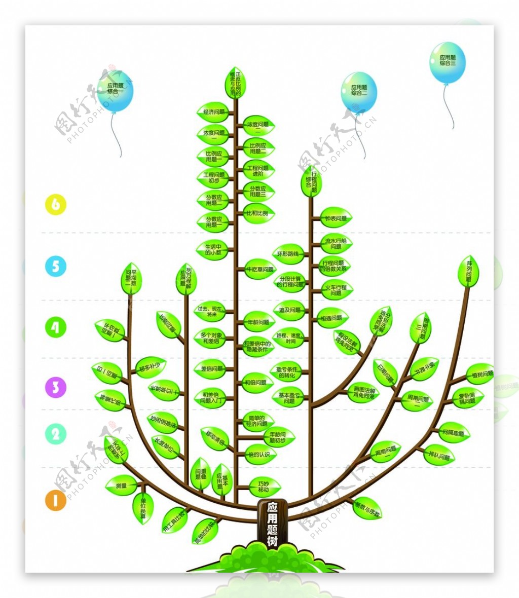 应用题树
